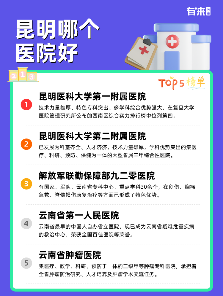 昆明哪个医院好