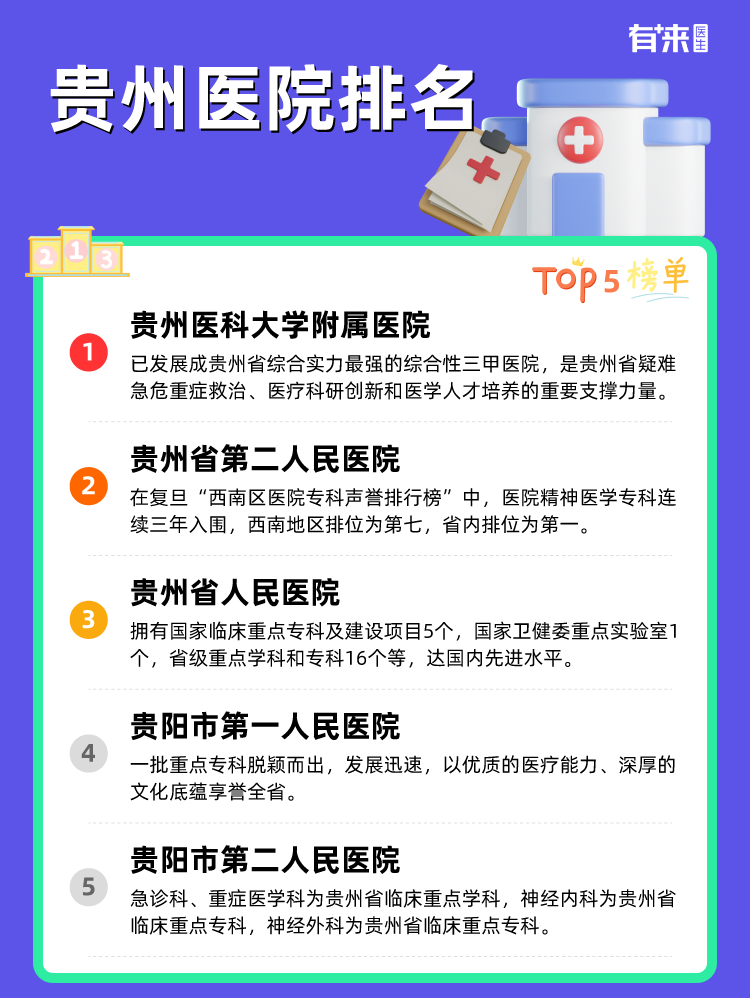 贵州医院排名