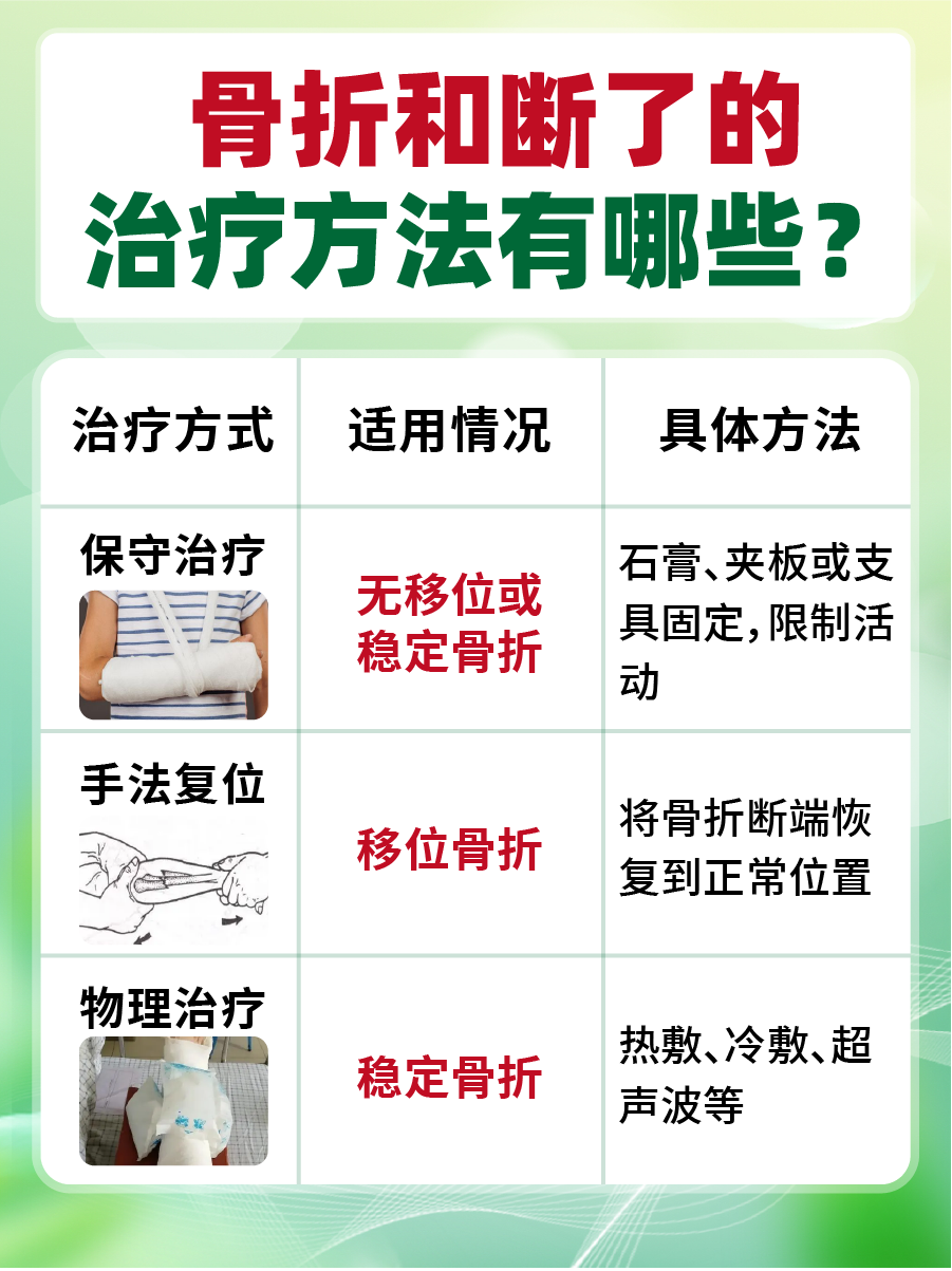 一文解析，骨折和断了哪个严重