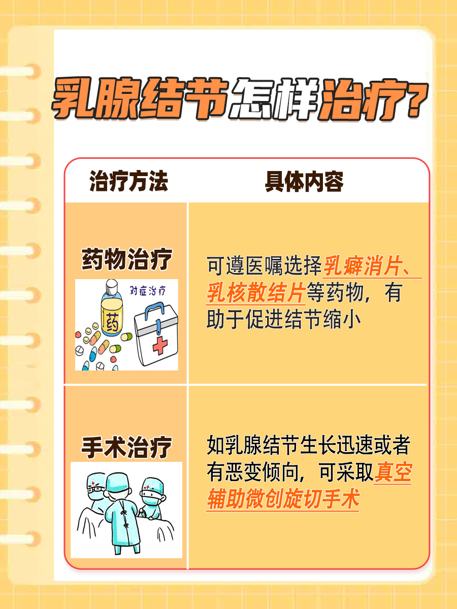 乳腺结节几点钟方向危险?医生讲解!