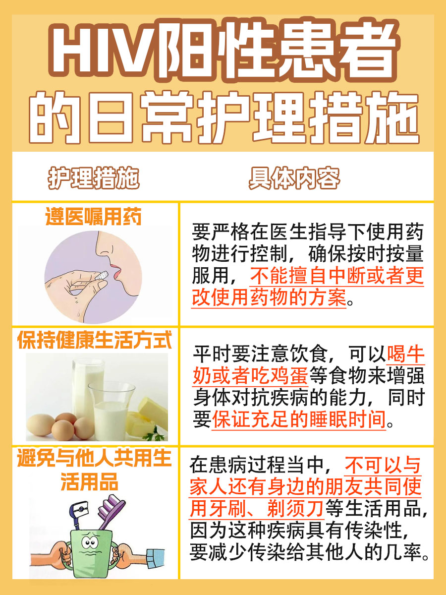 HIV阳性：健康危机预警！