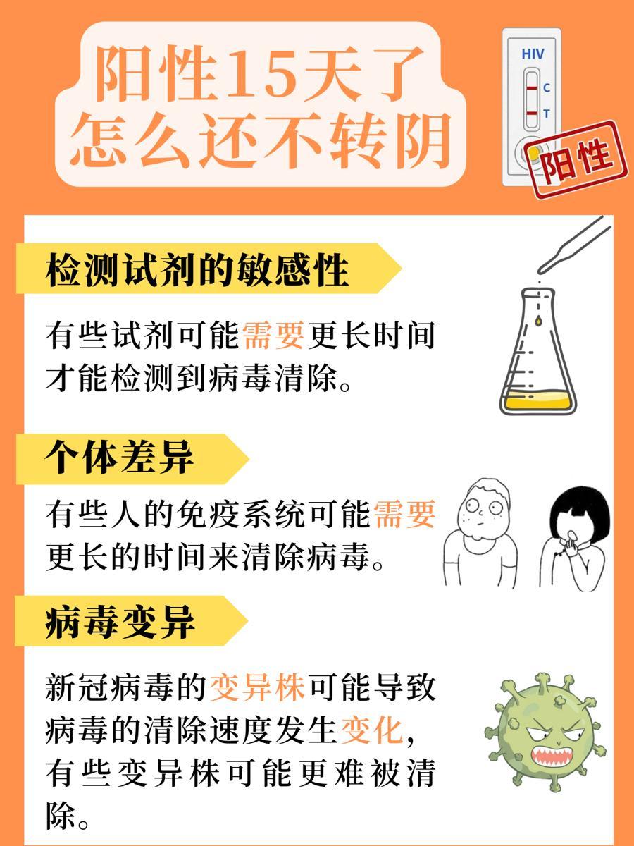 新冠阳性15天：为何迟迟不转阴？专家解析