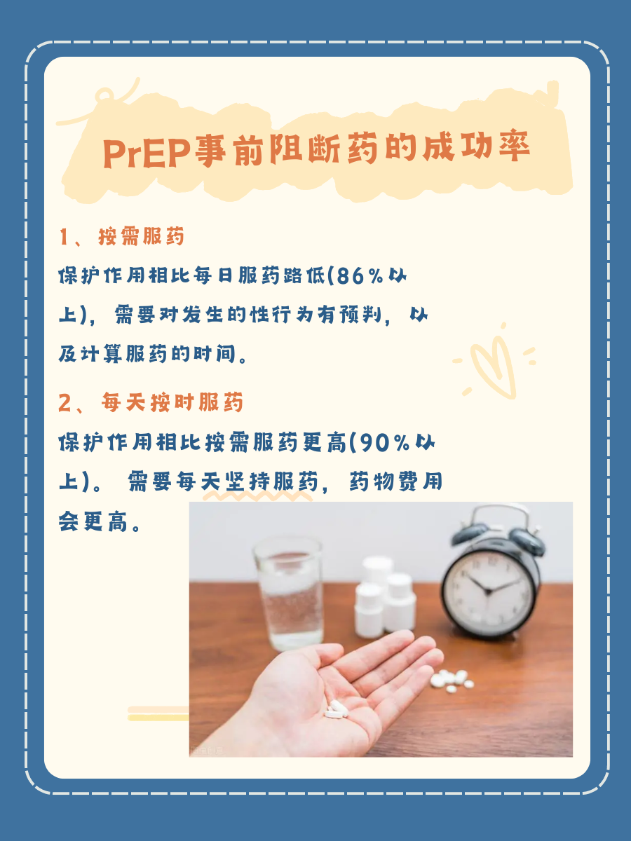 PrEP事前阻断药怎么吃?看完秒懂!