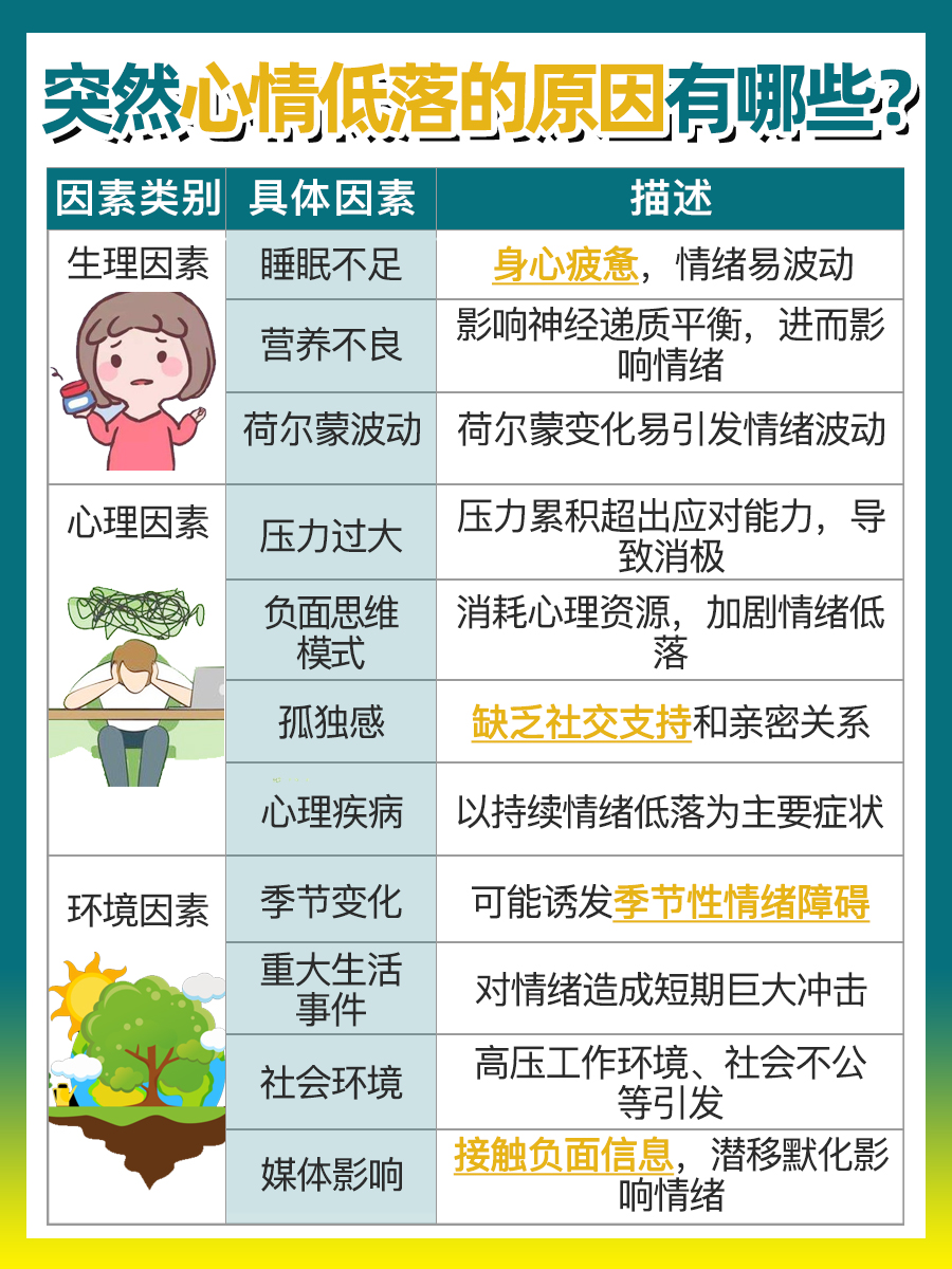 为什么人会突然心情低落?原因揭秘!