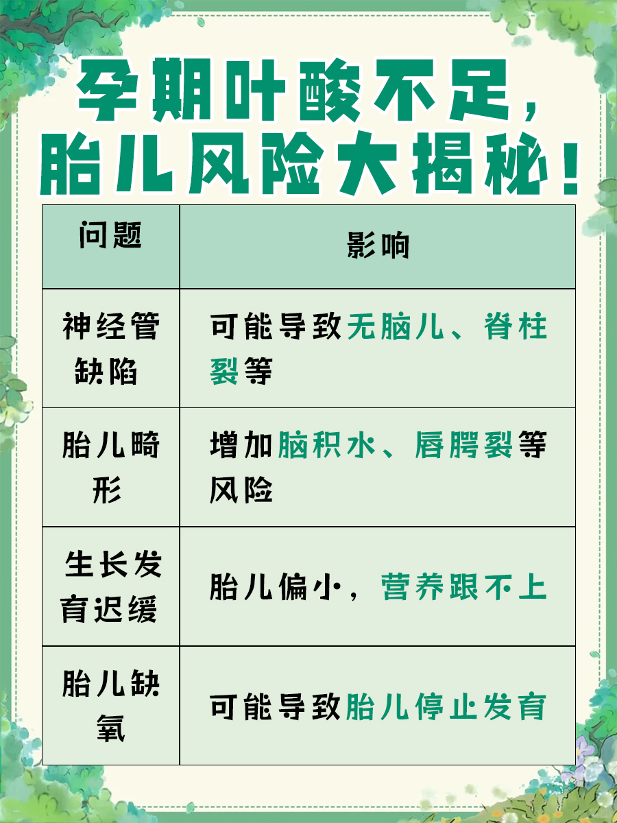 没补叶酸，宝宝就有“鹤吻痕”？真相在此！