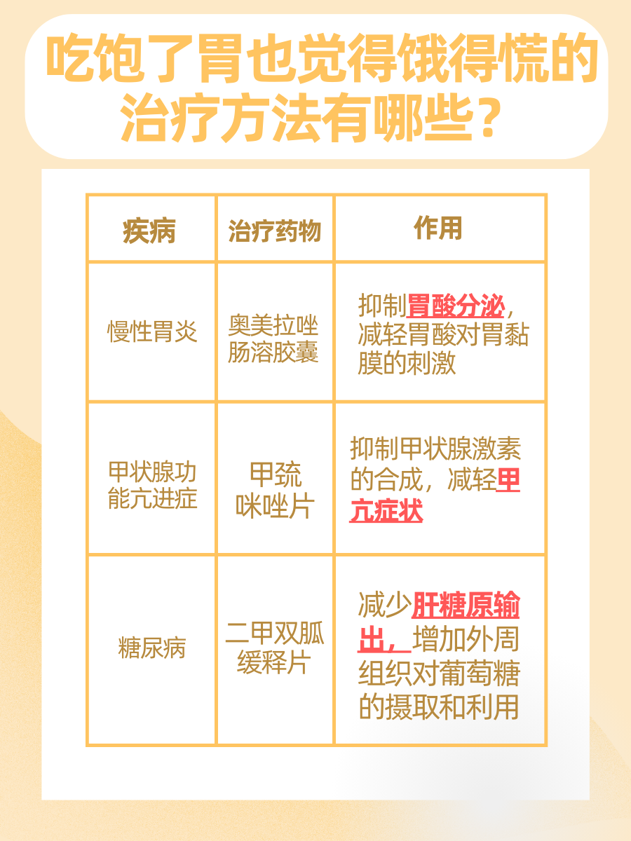一文解析！吃饱了，但胃还是觉得饿得慌咋回事