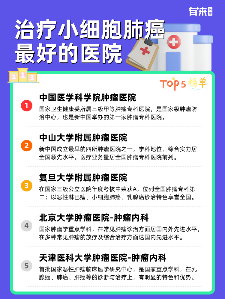 治疗小细胞肺癌比较好的医院