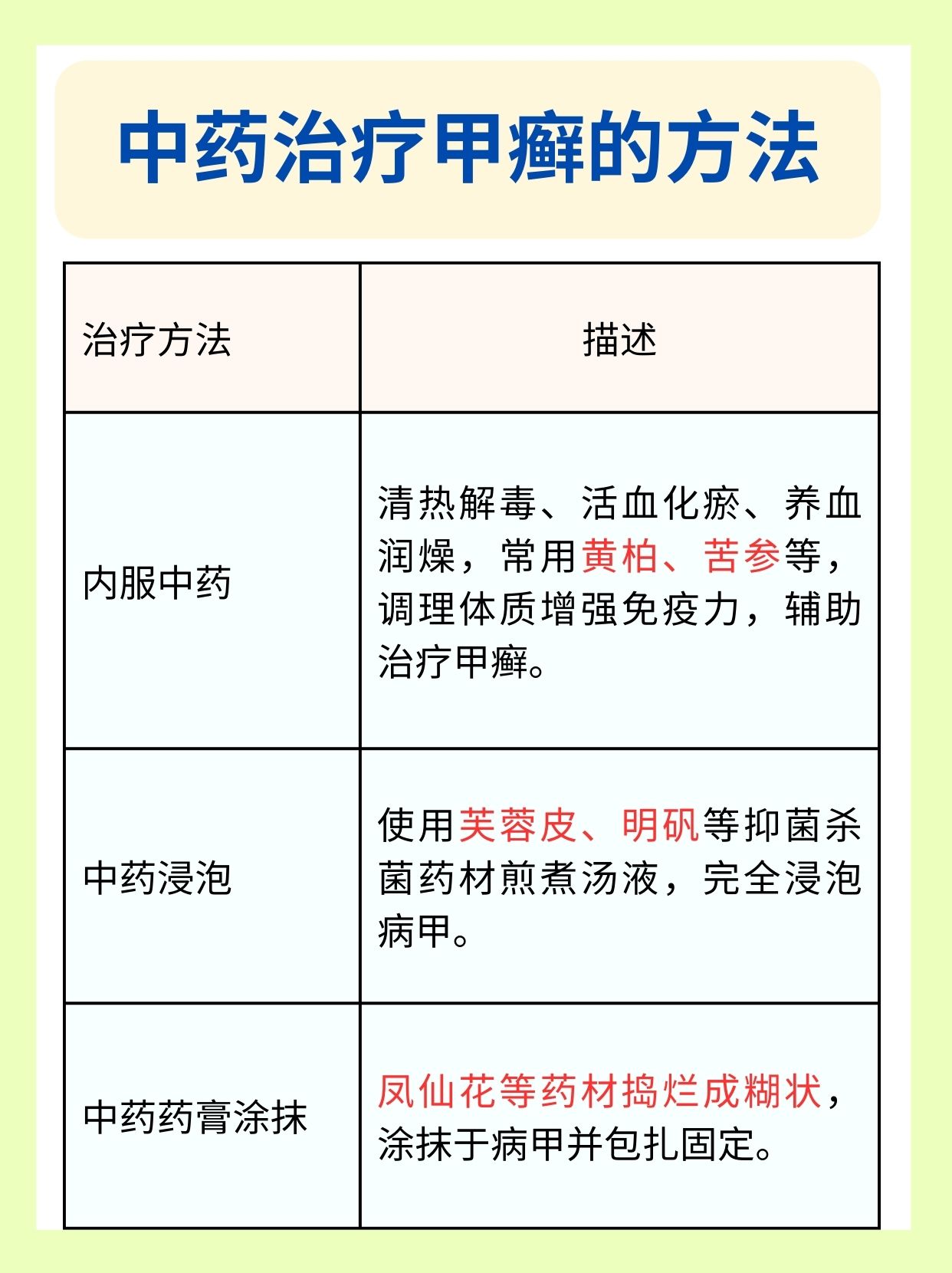 探究:一味中药治疗灰指甲的方法