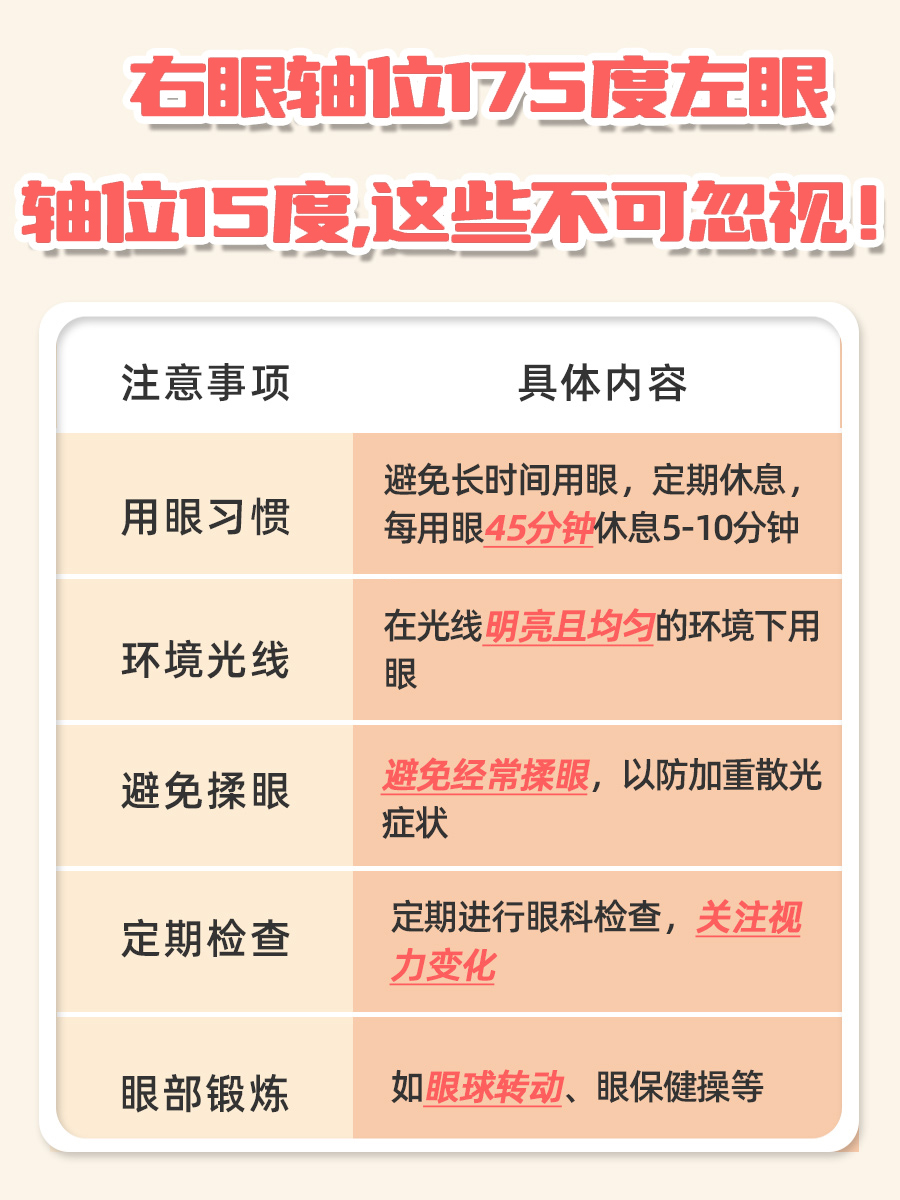 右眼轴位175度，左眼15度，这是正常的吗？