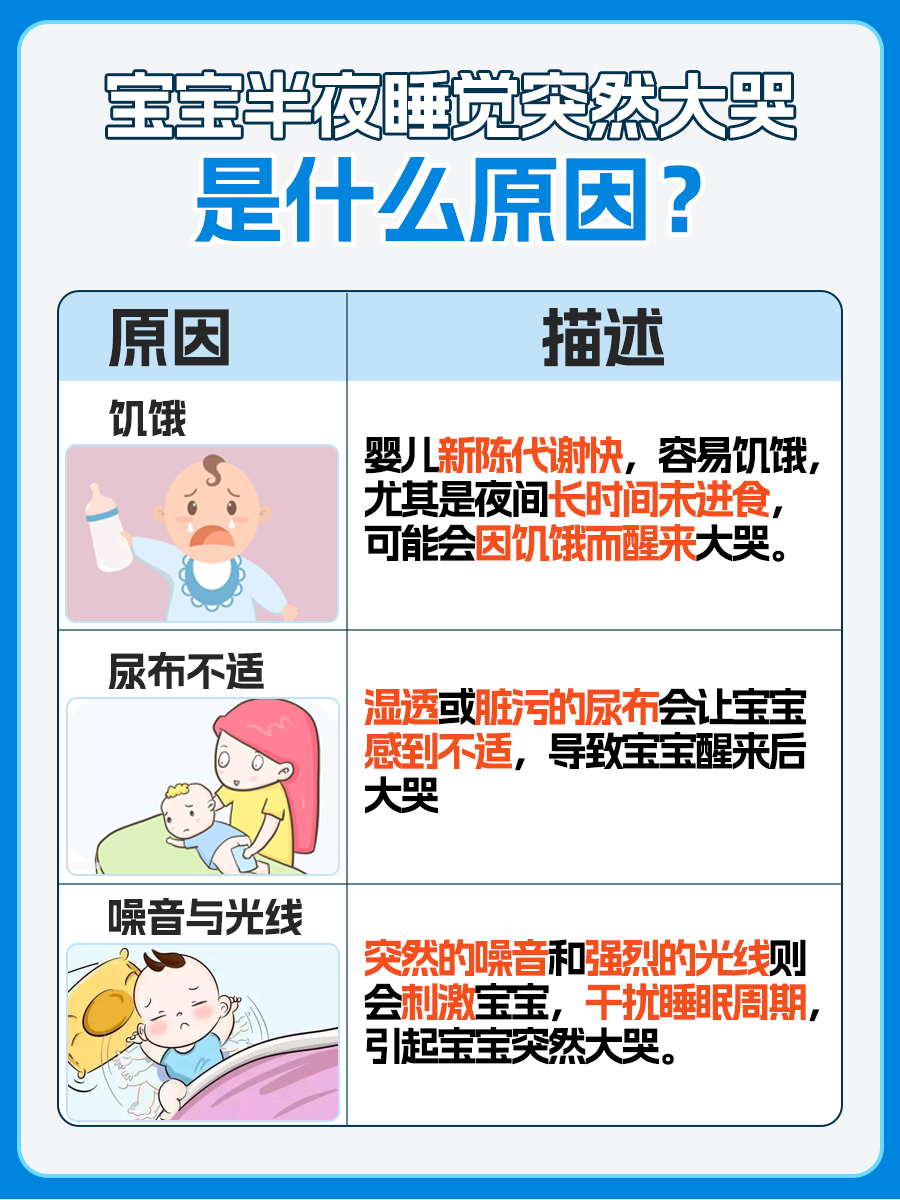 告别宝宝夜哭,了解这些原因很关键