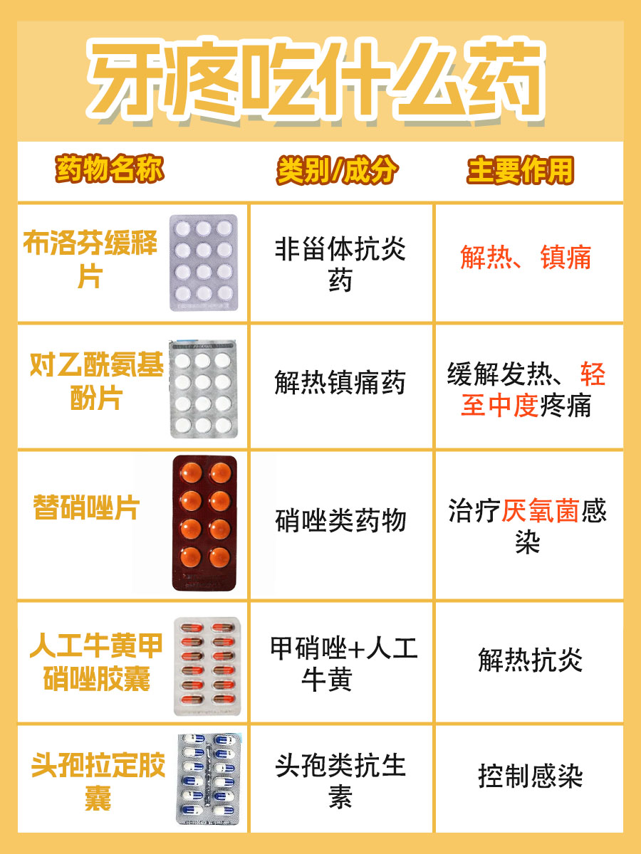 带你了解:牙疼吃什么药?