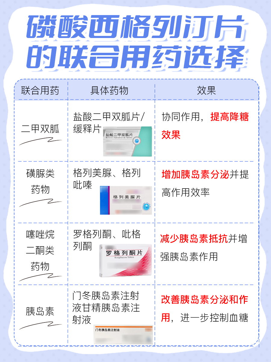 联手降糖新选择：磷酸西格列汀片配它们更给力！