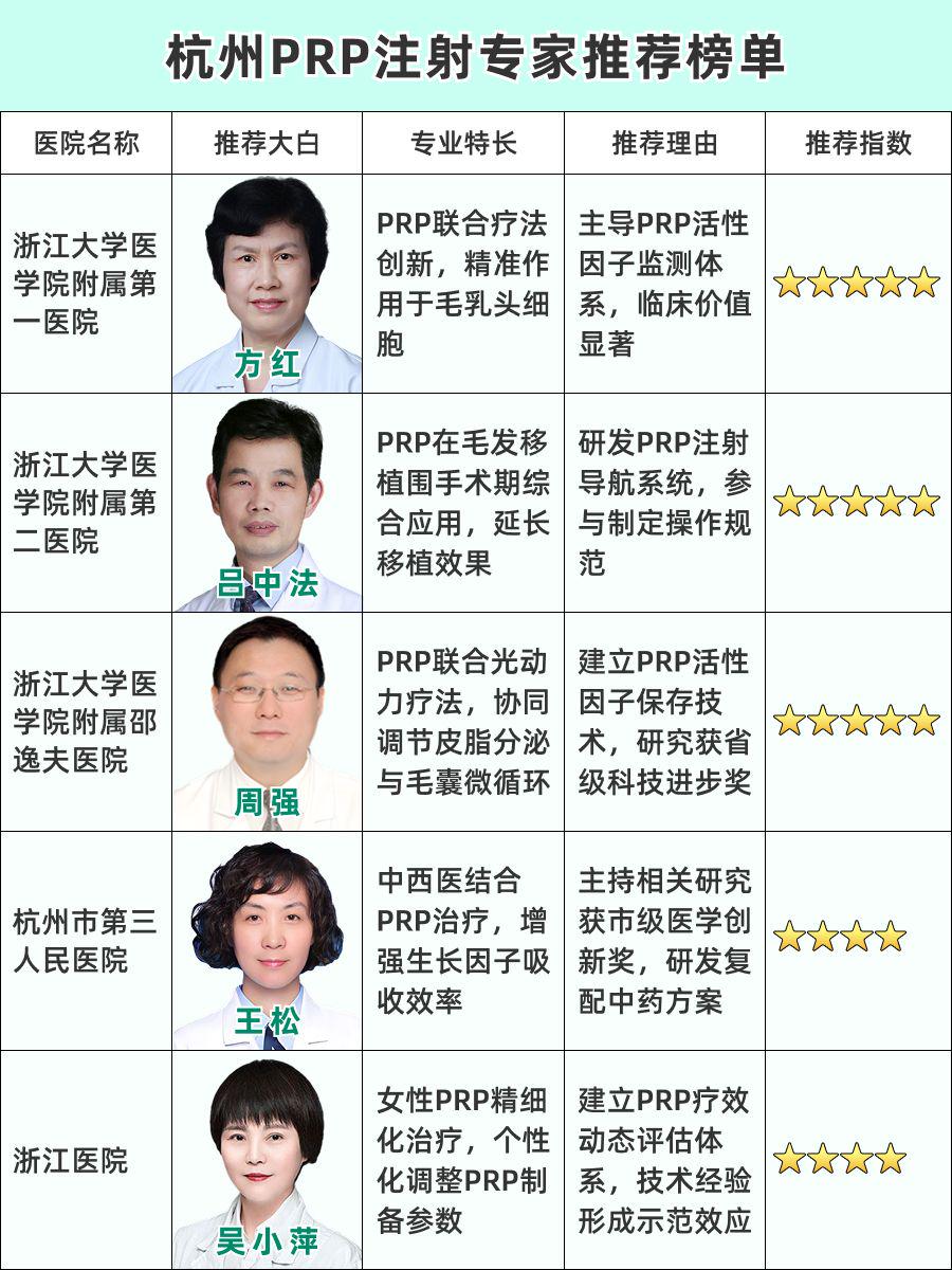 杭州PRP注射医生排名，科学治疗引领头皮护理新风尚！