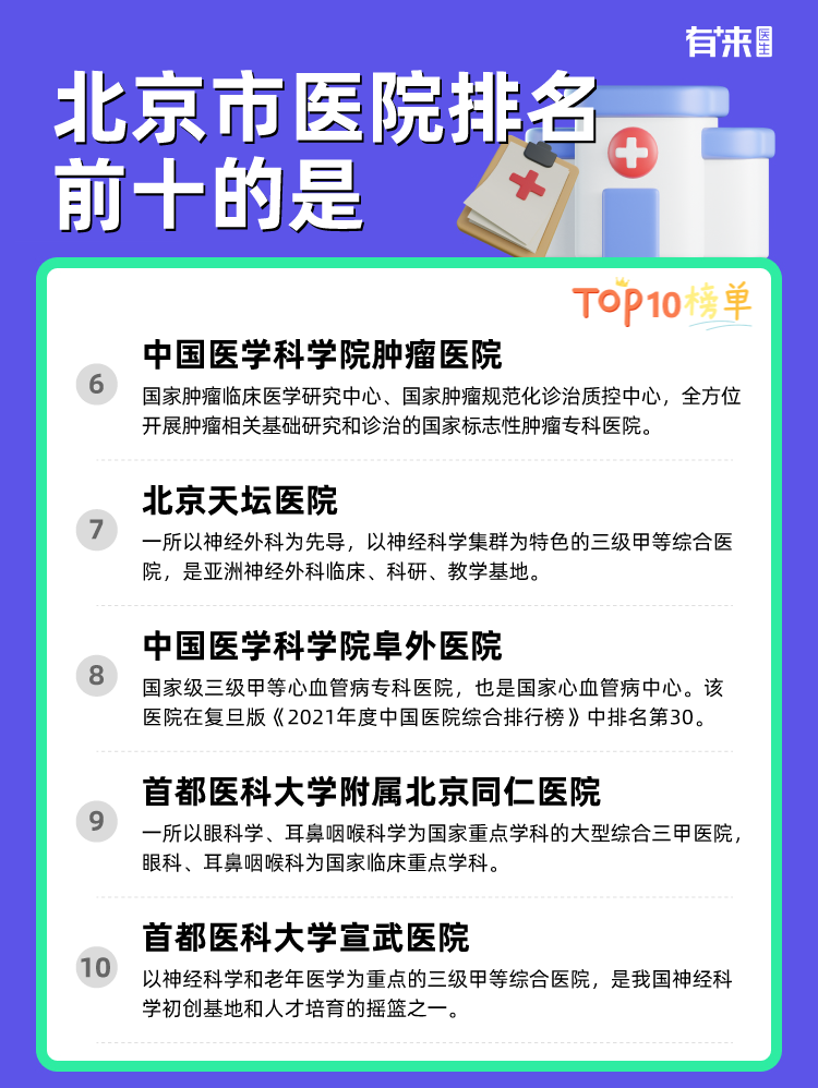 北京市医院排名前十的是
