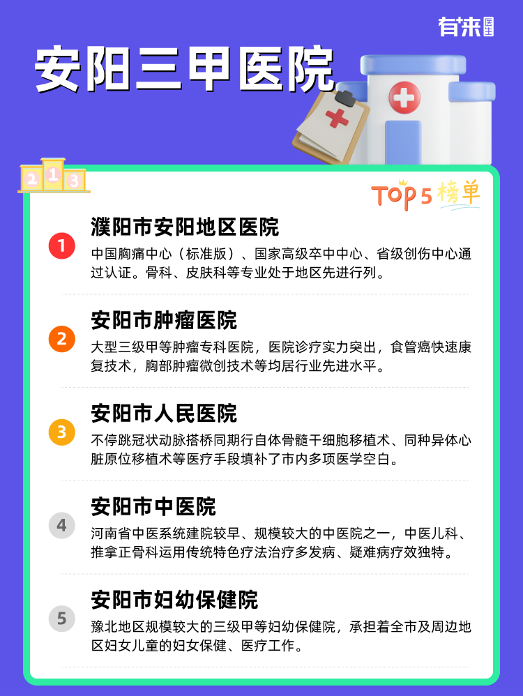 安阳三甲医院