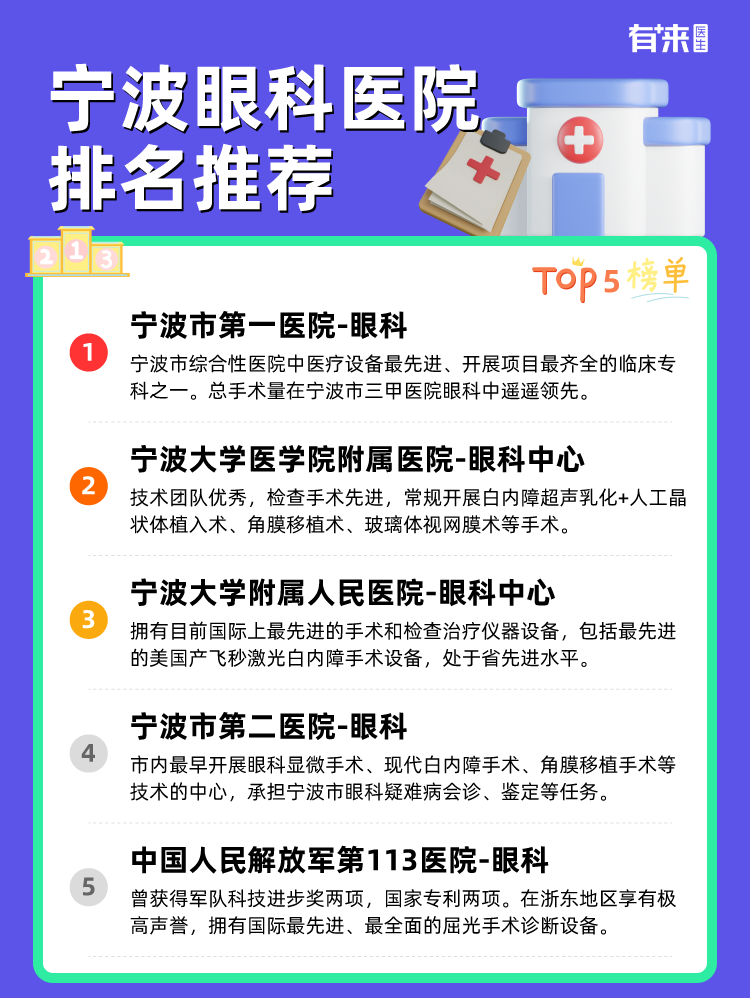 宁波眼科医院排名推荐