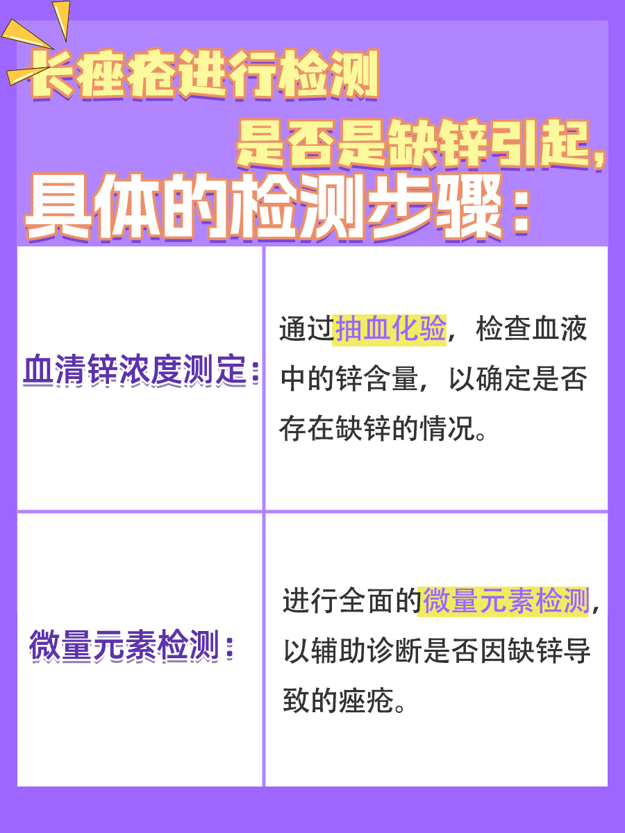 怎么判断痤疮是缺锌引起的？小妙招来了！