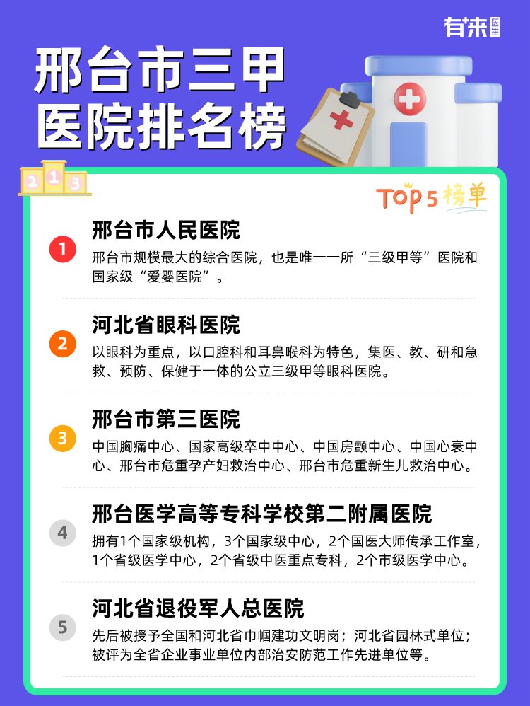 邢台市三甲医院排名榜