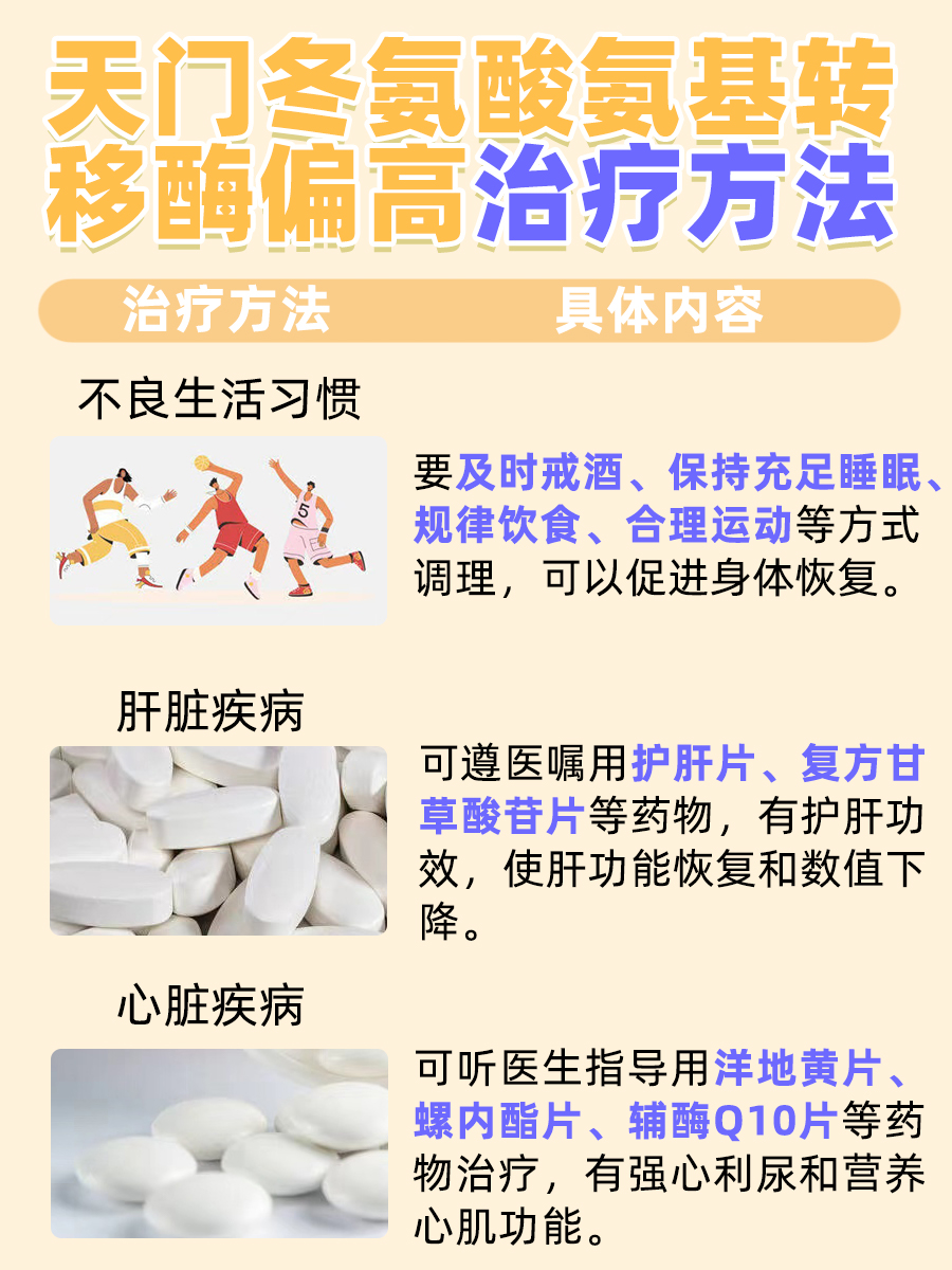 医生解析：天门冬氨酸氨基转移酶偏高怎么回事？