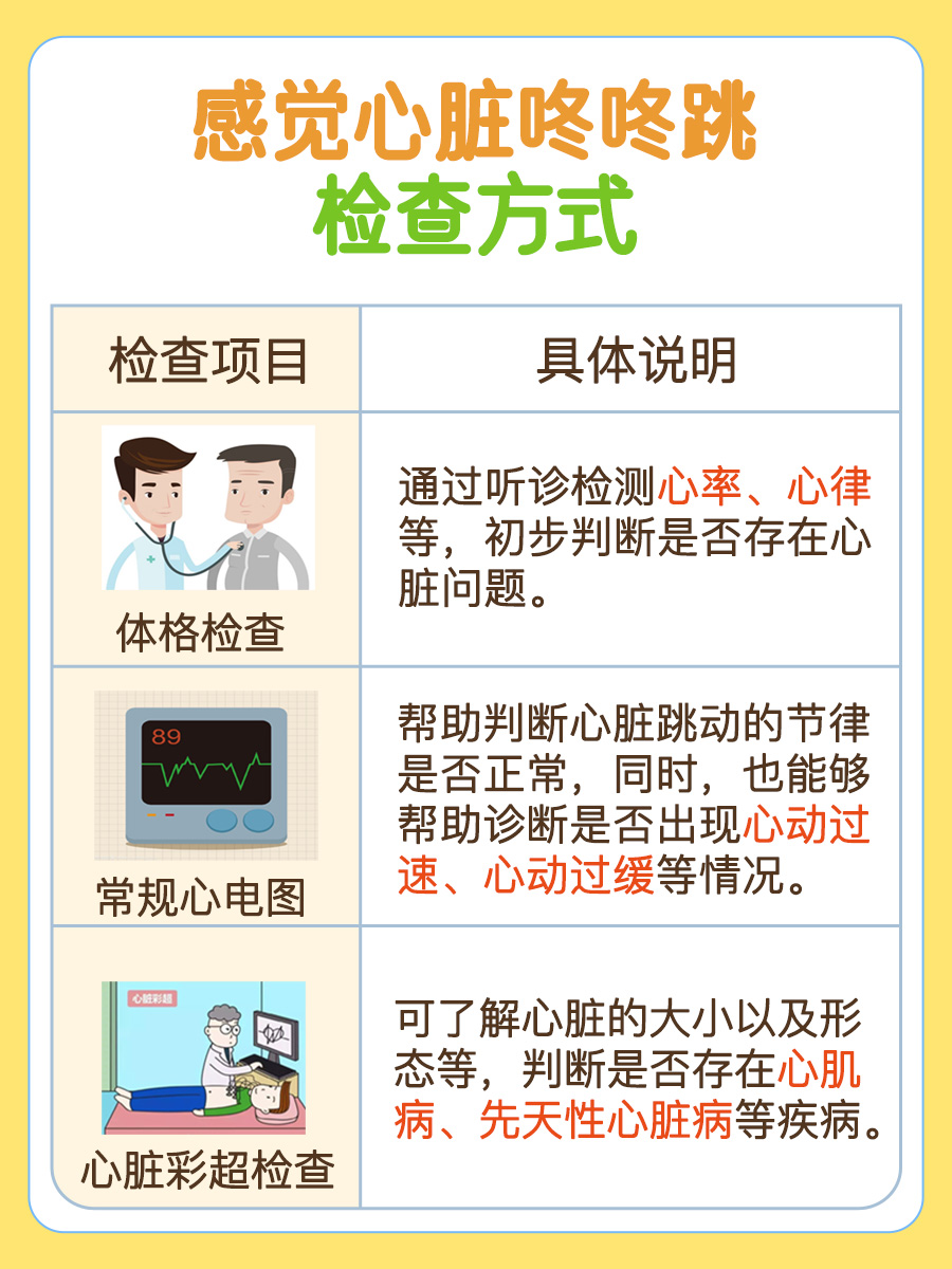 心脏如鼓，咚咚咚响？一文说清有哪些原因！