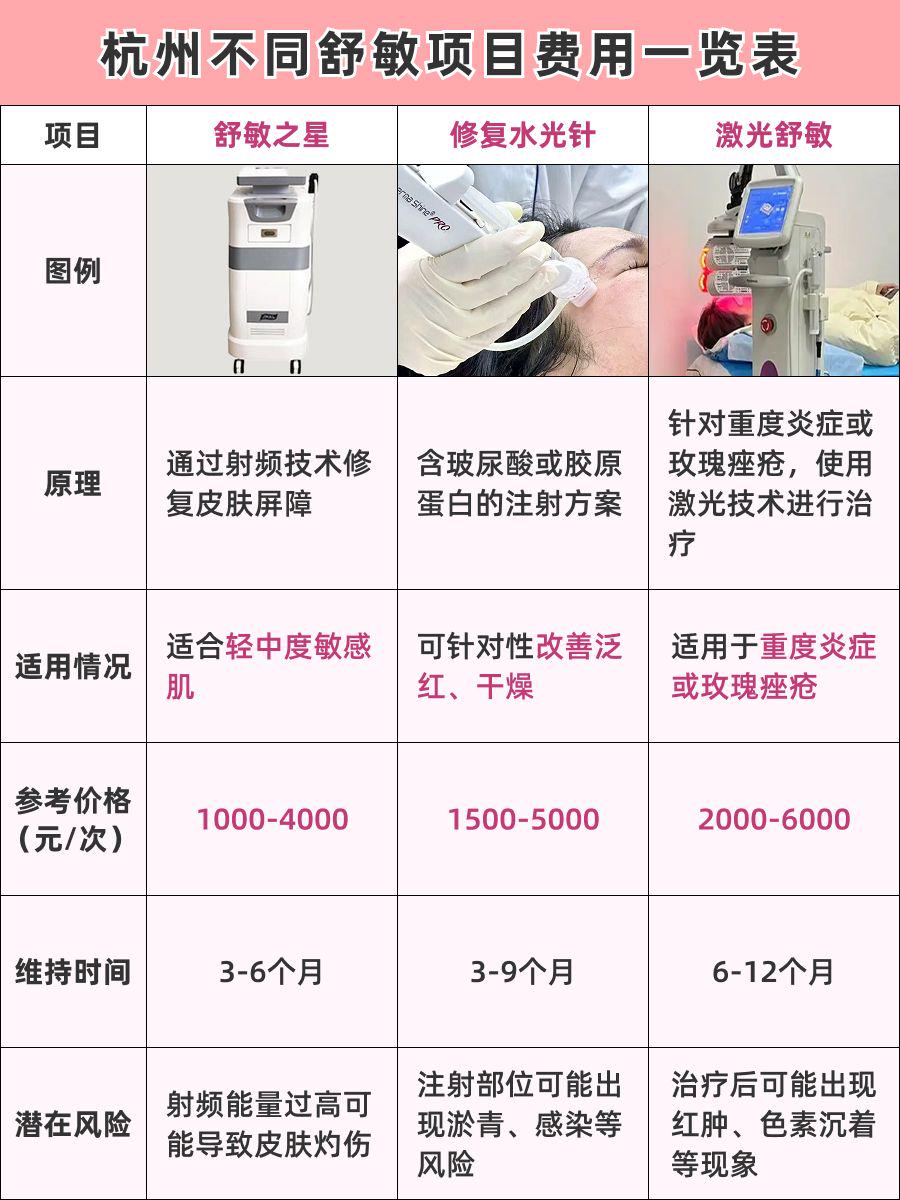 杭州舒敏价格 | 2025年最新治疗费用及方案详解