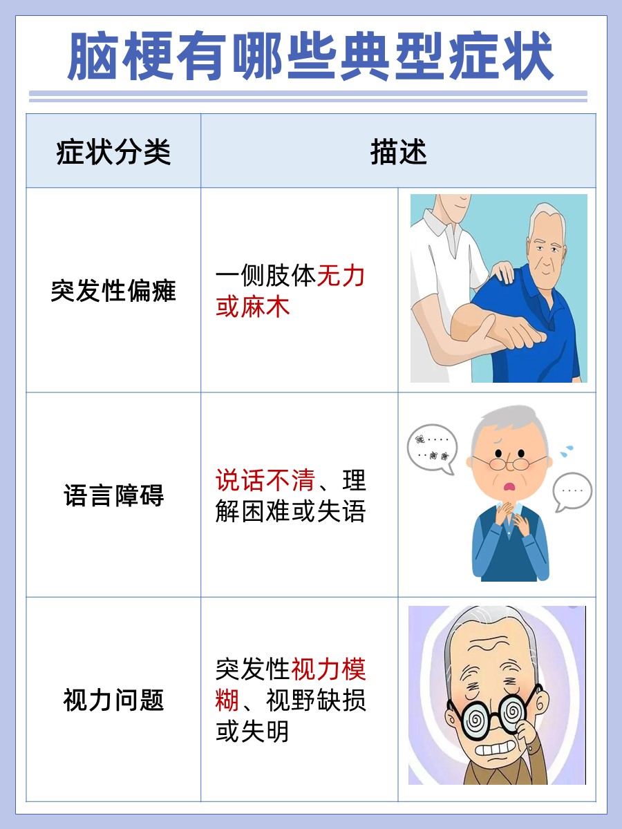 脑梗有遗传倾向吗？家族因素影响解析