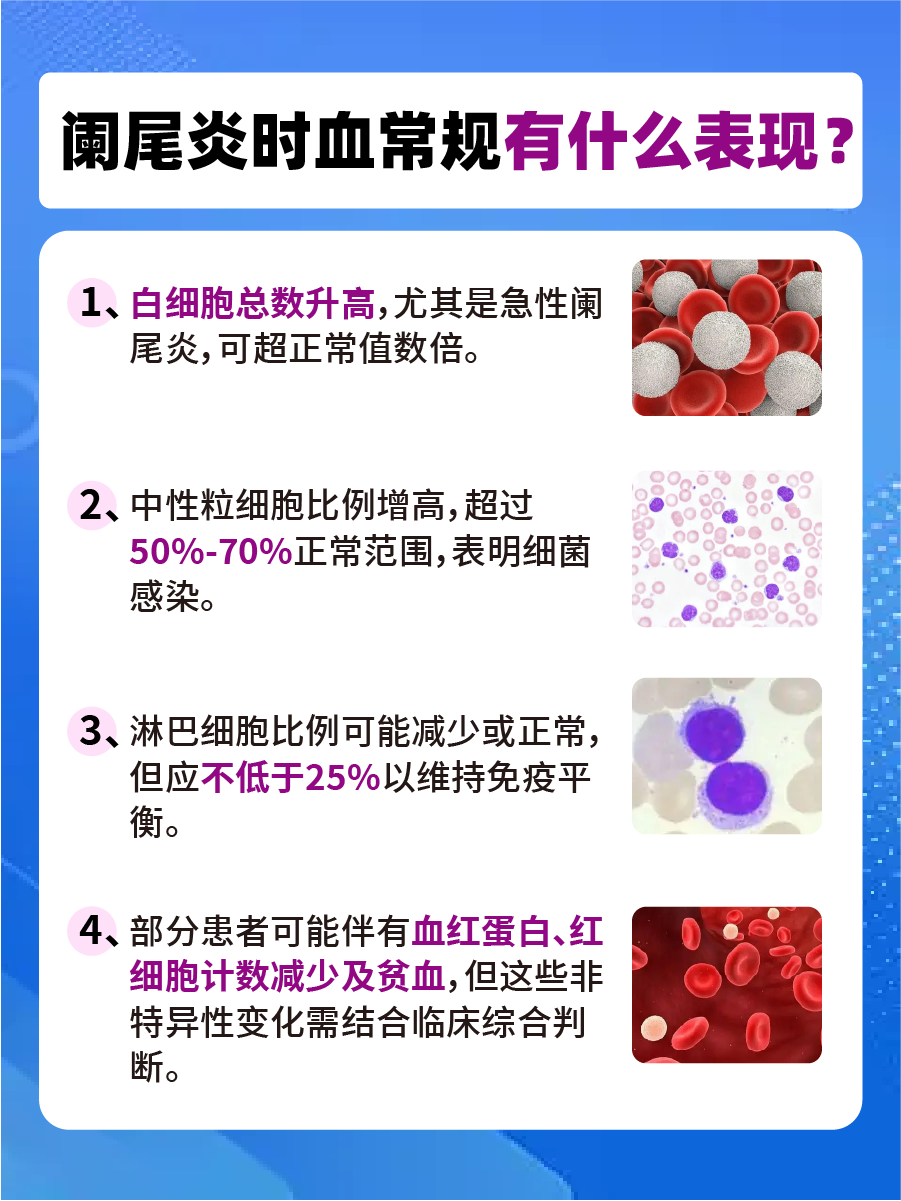 阑尾炎来袭，血常规有何预警信号？