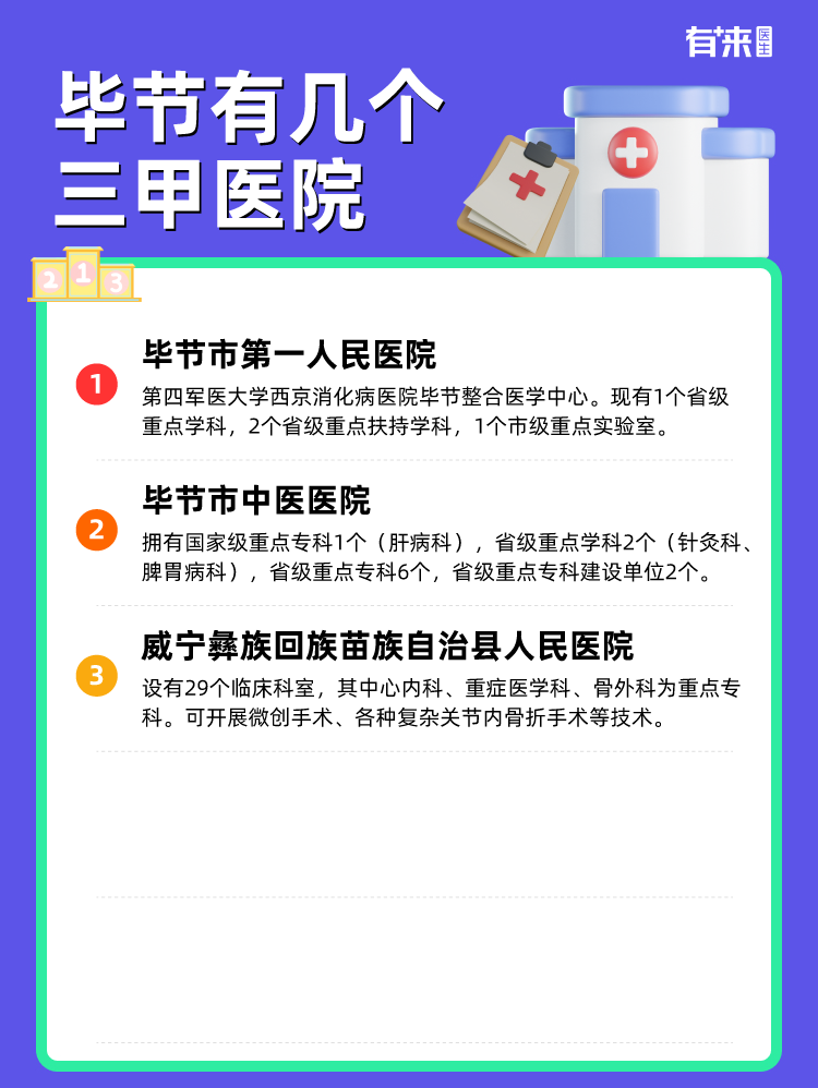 毕节有几个三甲医院