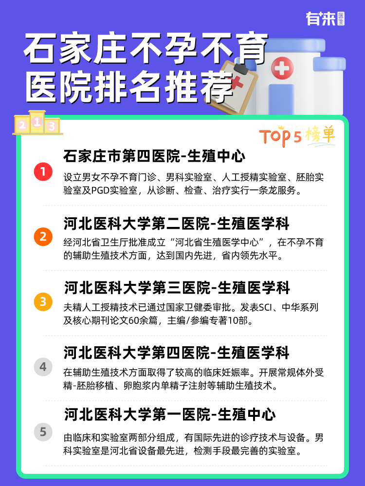 石家庄不孕不育医院排名推荐
