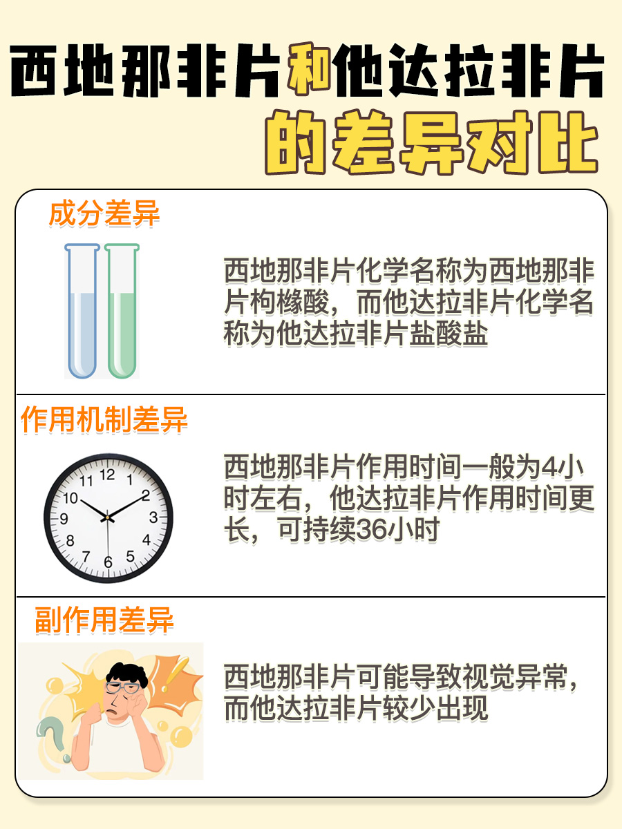 西地那非与他达拉非：医生带你了解两者的差异