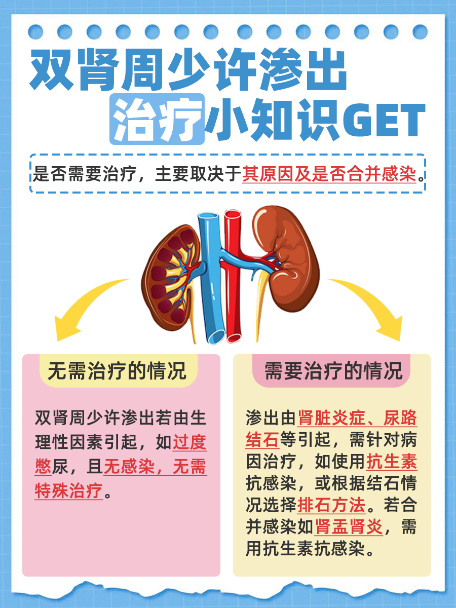 双肾周少许渗出，治疗还是等？