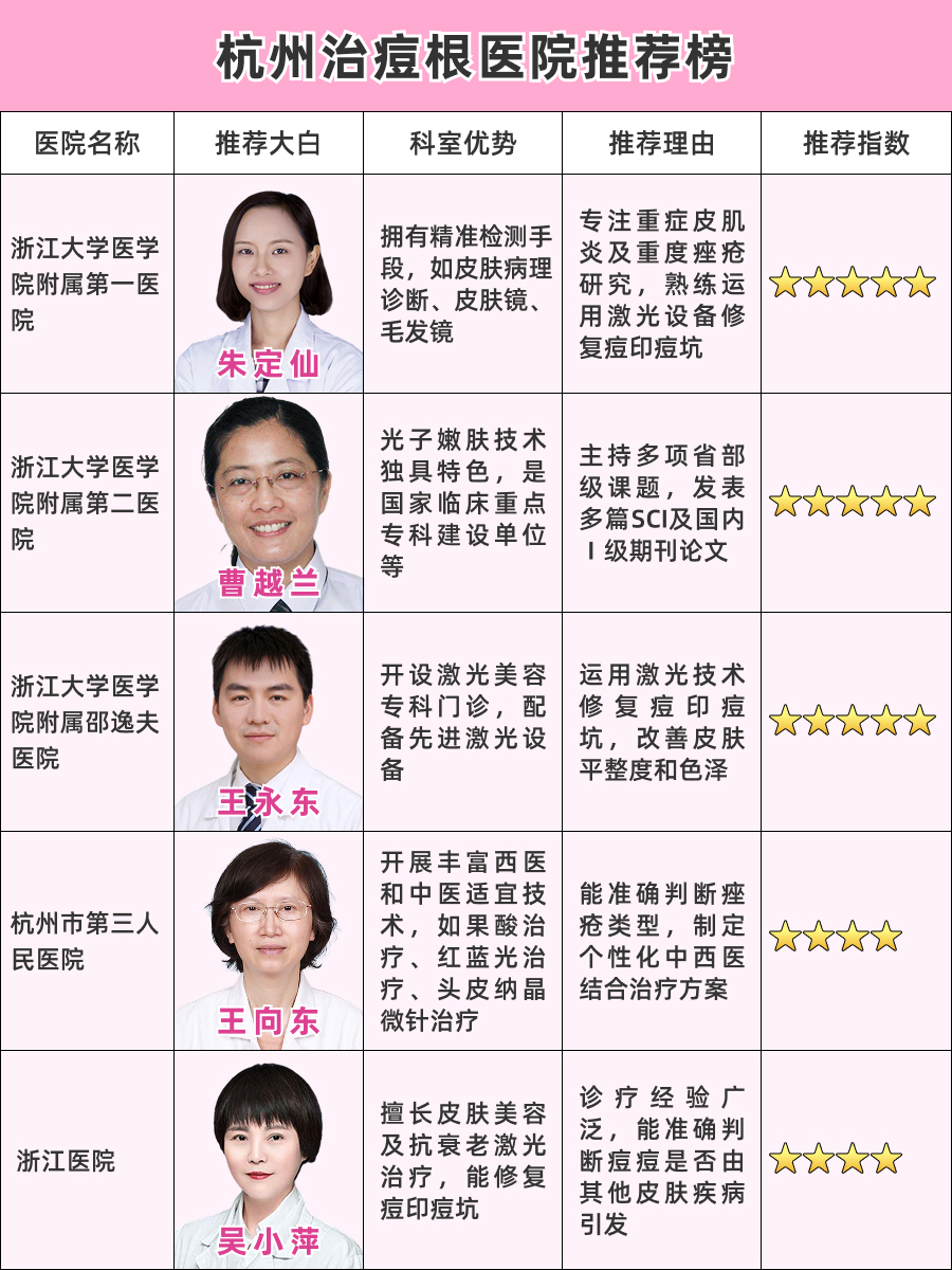 杭州治痘根医院哪家好,医院红榜公开!