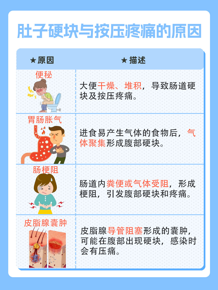 揭秘腹部硬块之痛：原因、应对与日常保健