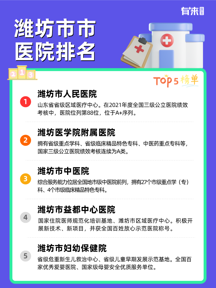 潍坊市市医院排名