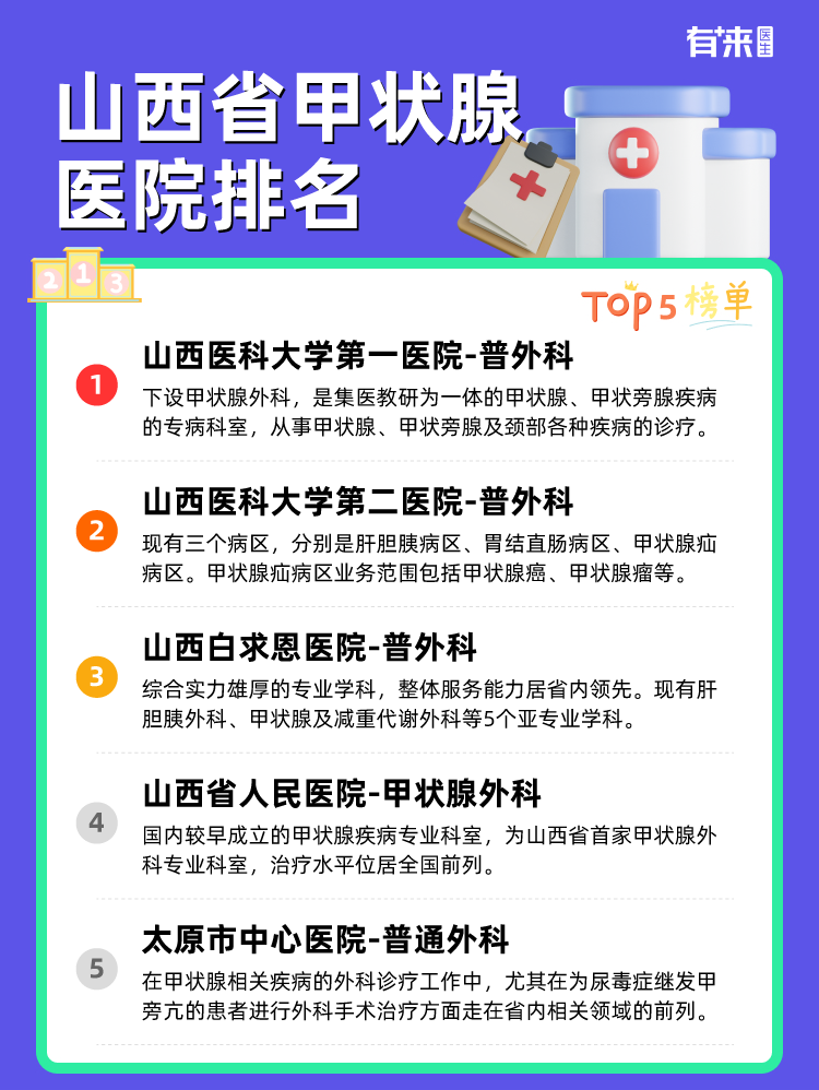 山西省甲状腺医院排名