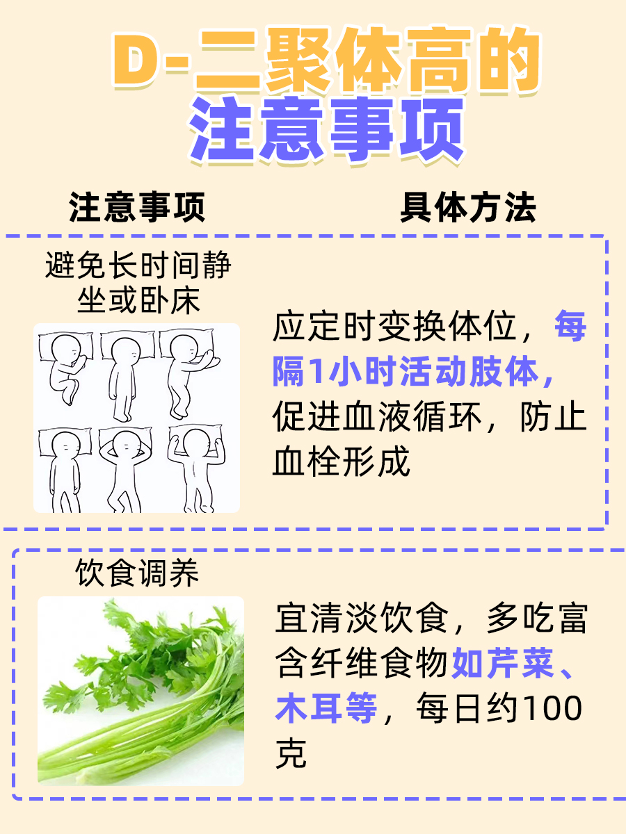 D-二聚体高，这是血栓的信号吗？