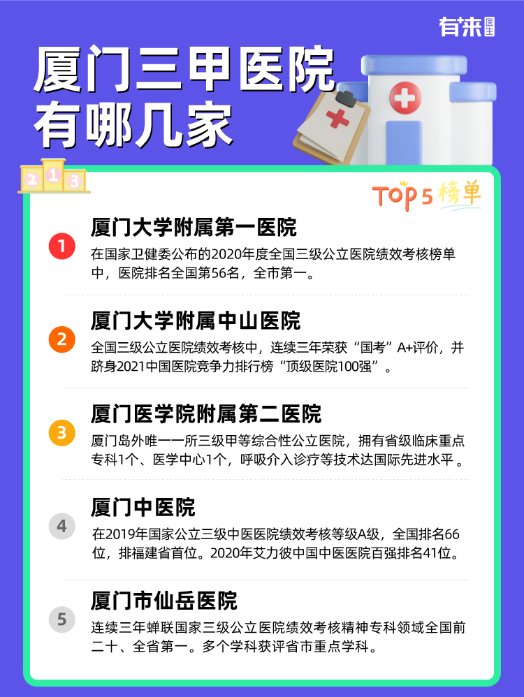 厦门三甲医院有哪几家