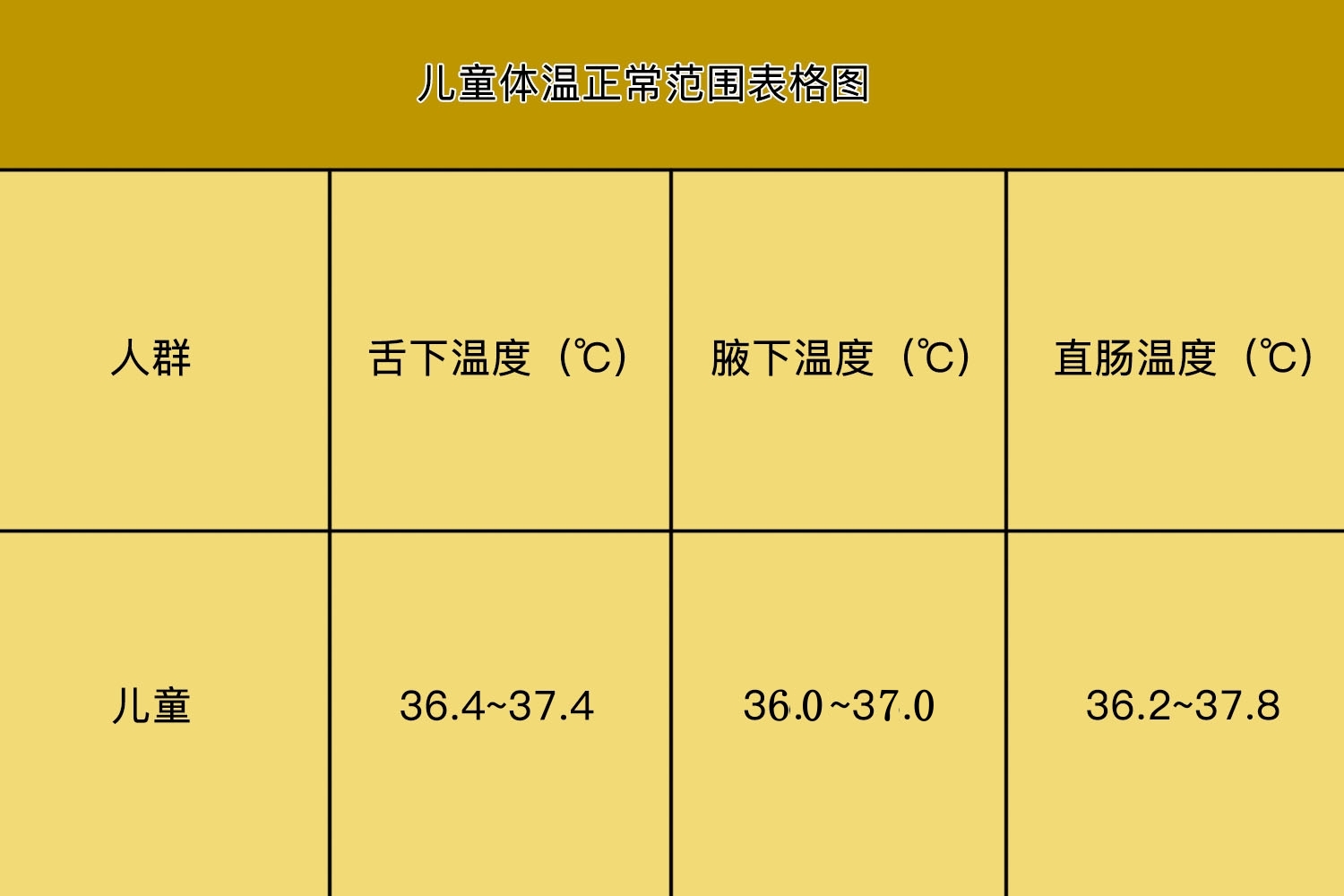 体温正常值范围表图片图片