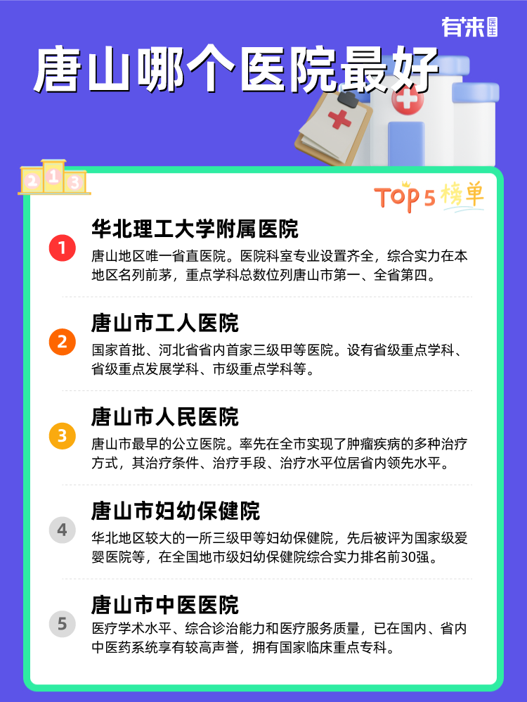 唐山哪个医院比较好