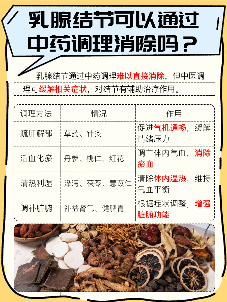揭秘！中药调理能否助力乳腺结节自然消除？