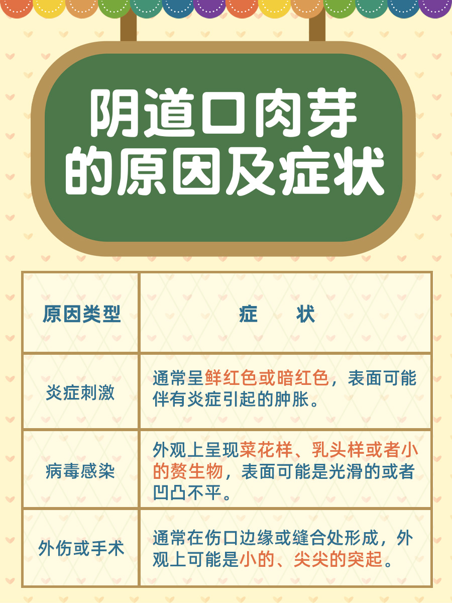 阴道口长肉芽图片