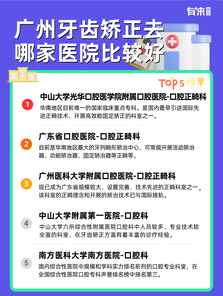 广州牙齿矫正去哪家医院比较好