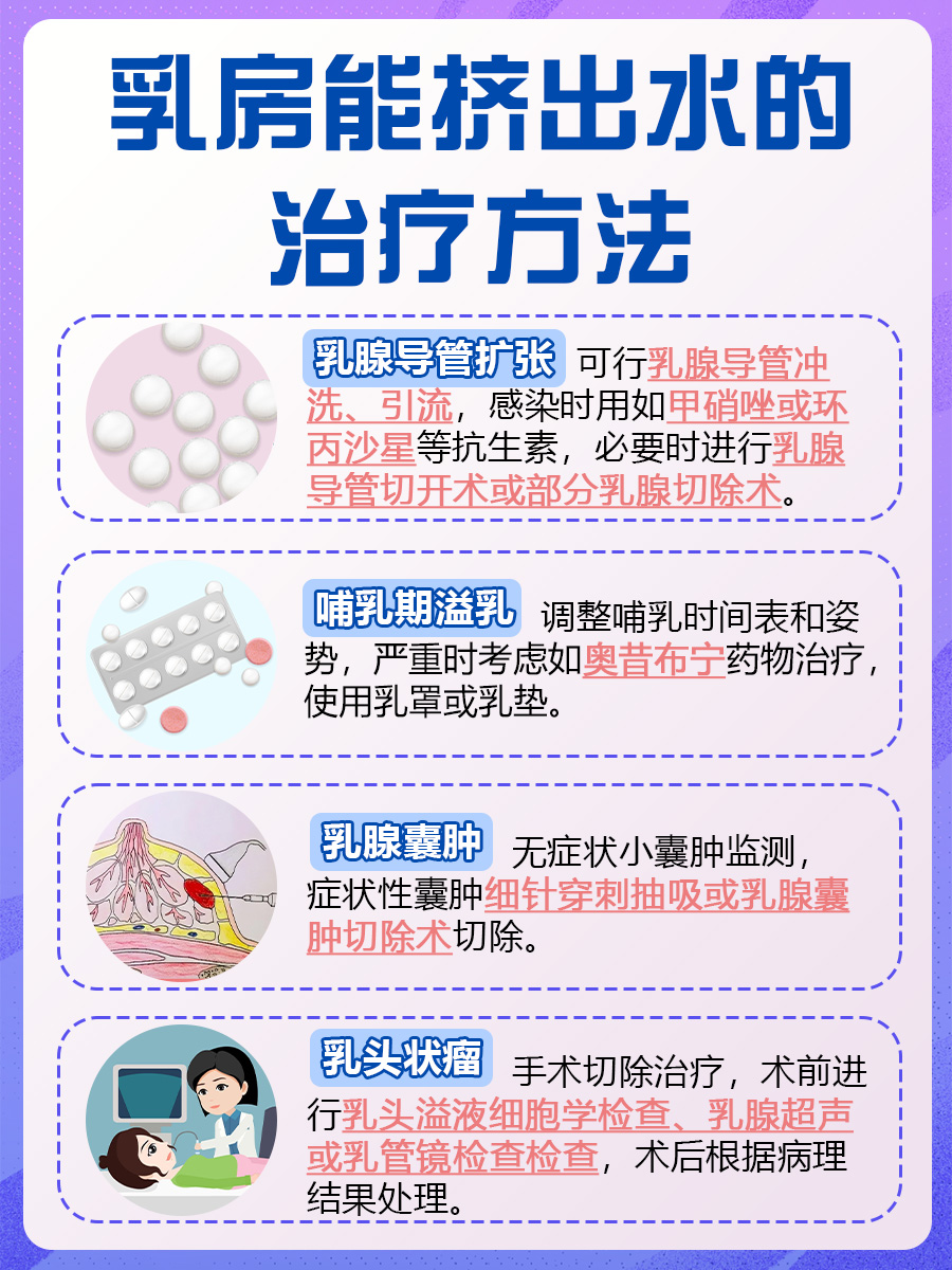 乳房挤出水分,解答可能的原因及应对措施