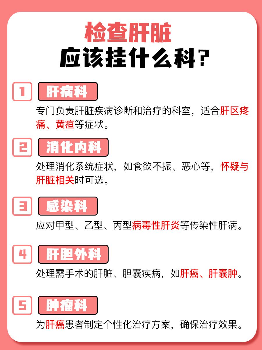 检查肝脏竟有如此多门道，你知道挂哪个科吗？