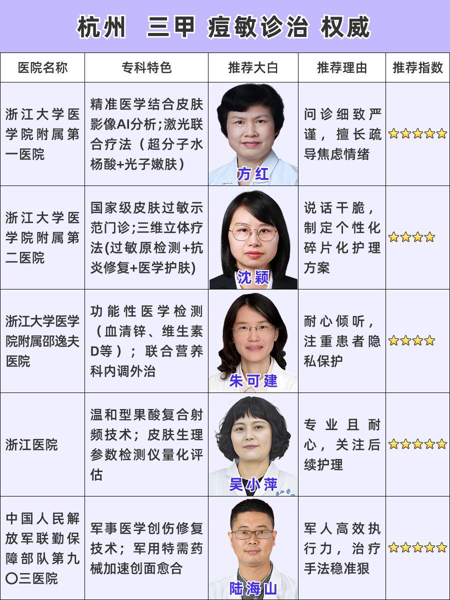 杭州痘敏哪家医院做的好，权威揭晓！