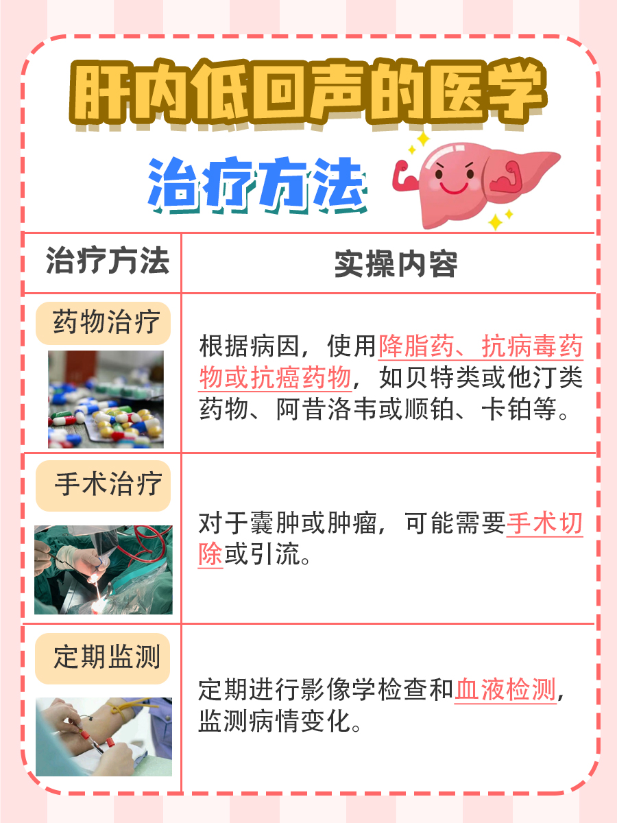 肝内低回声是什么情况？医学含义你知道吗？