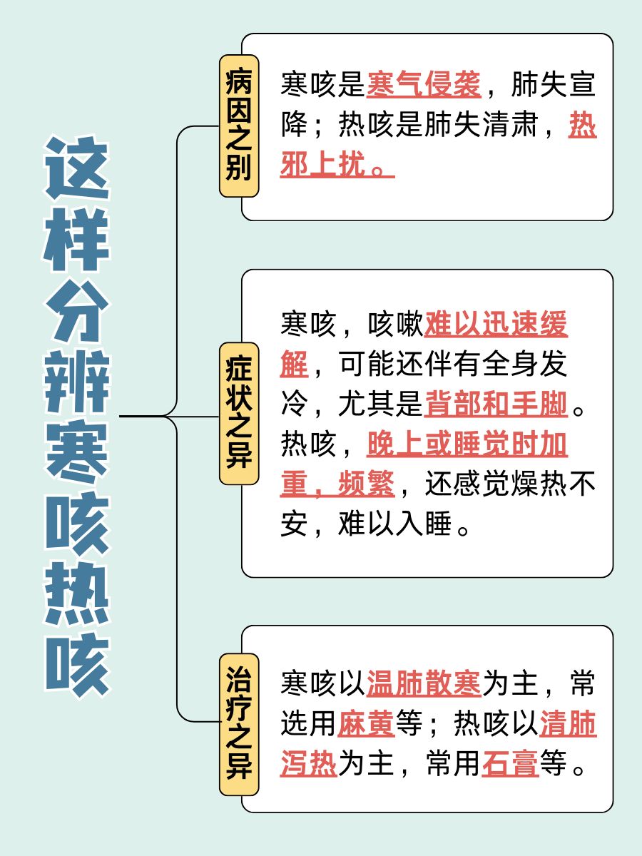 晚上咳不停？一文读懂热咳寒咳大不同！
