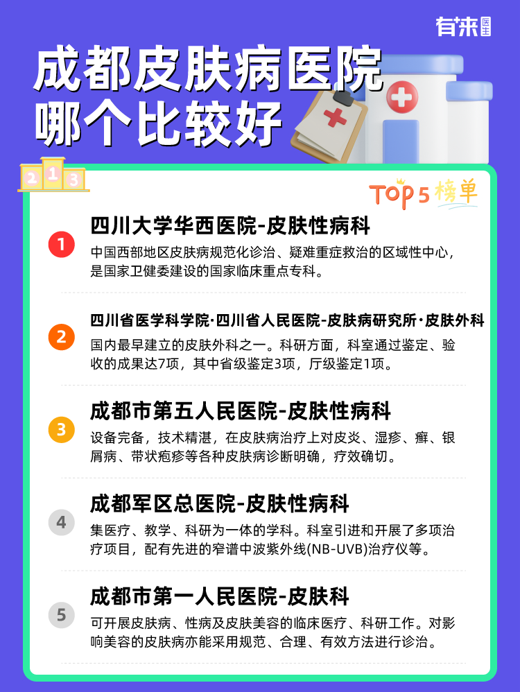 成都皮肤病医院哪个比较好