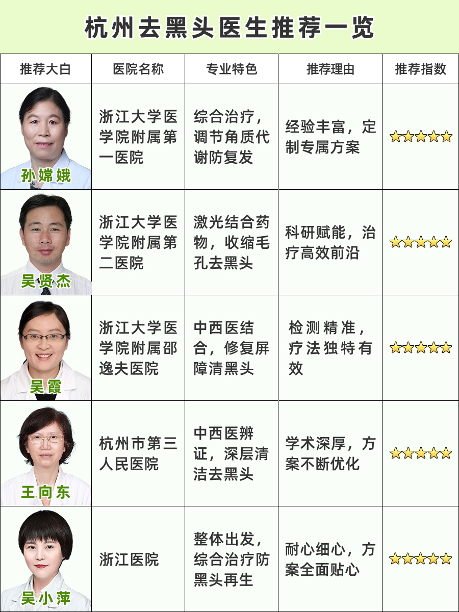 杭州治疗黑头医生排名，一站式解读！