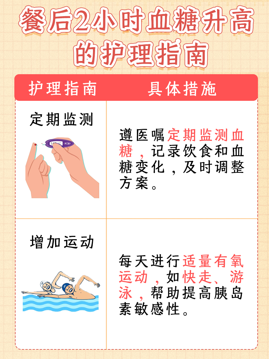 餐后血糖13mmol/L:是否属于严重高血糖